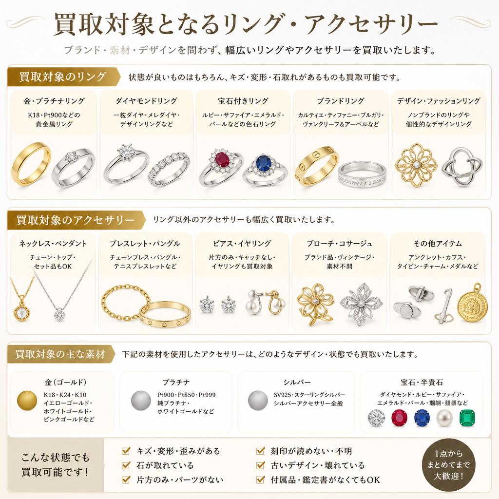 買取対象アイテム