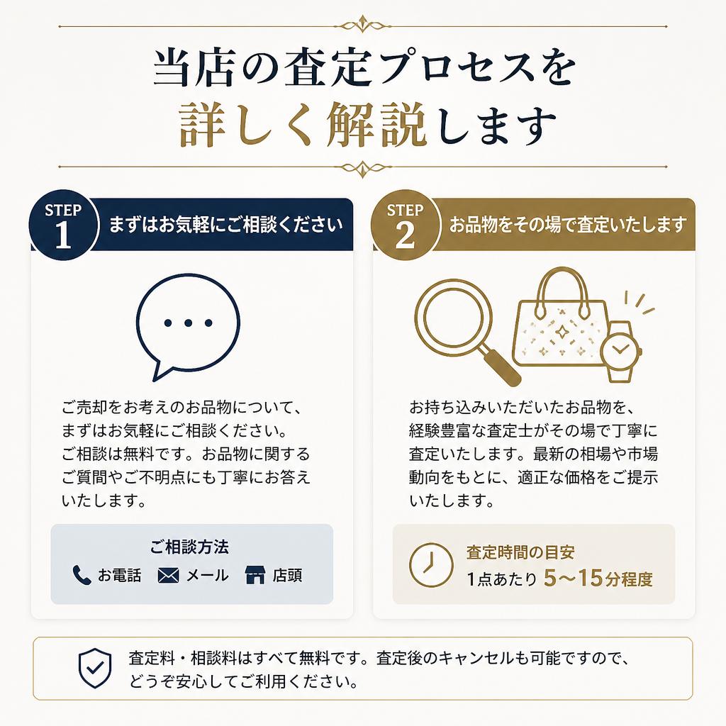 査定の流れ