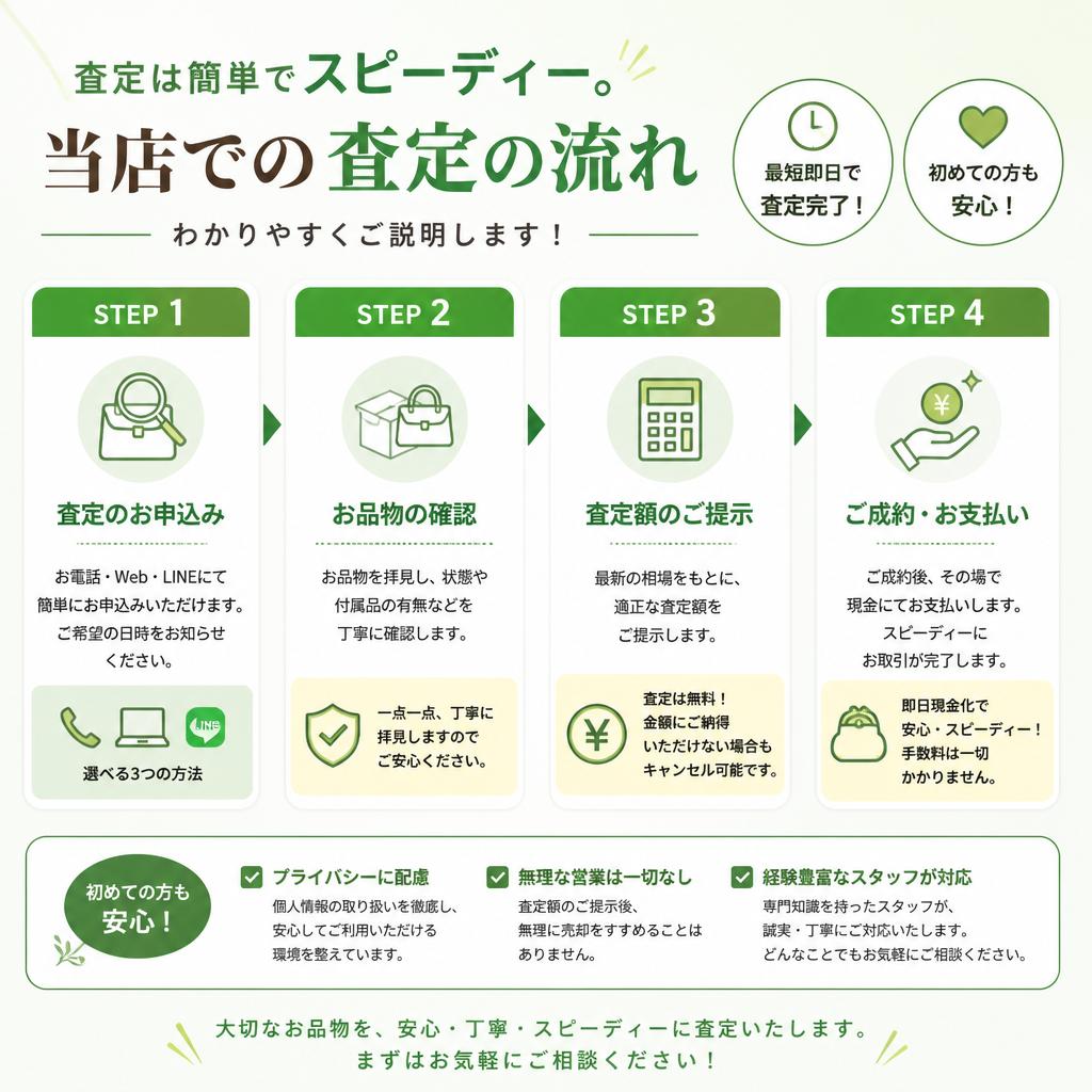 査定の流れ