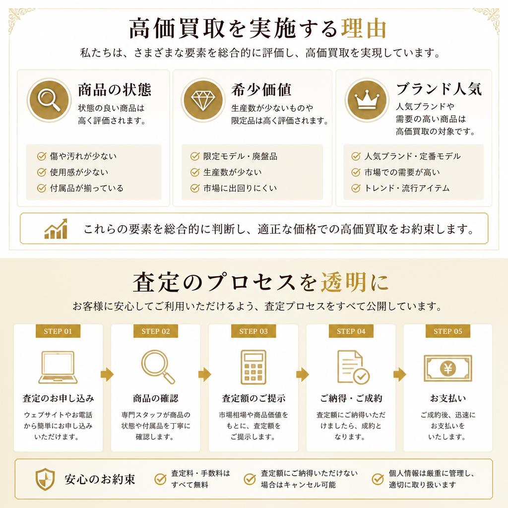 3. 高価買取の理由
