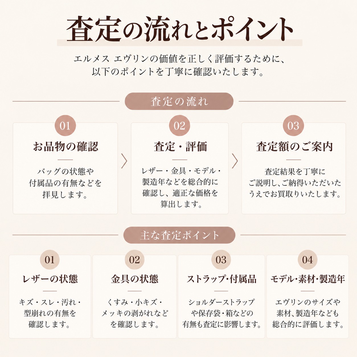 査定の流れとポイント
