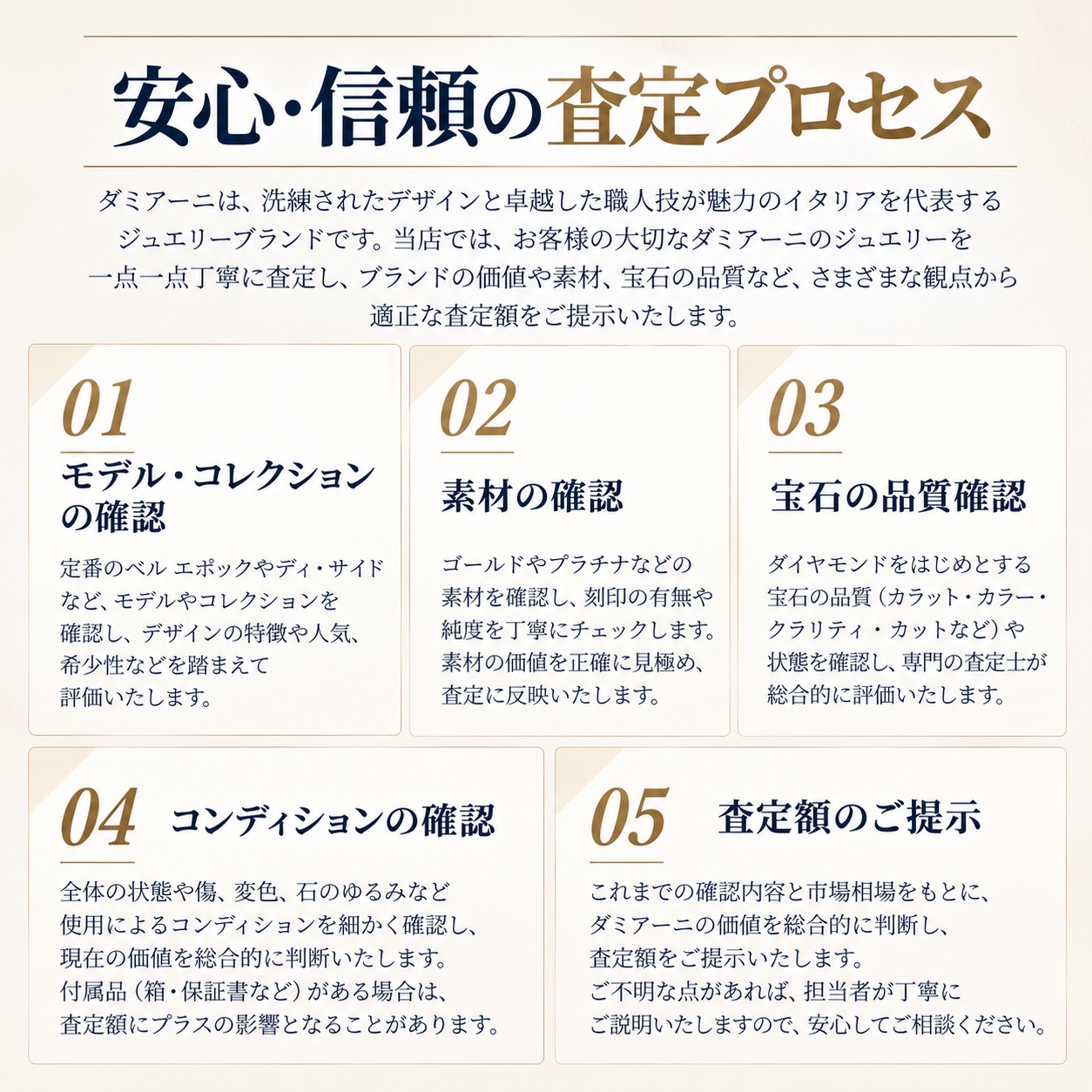 安心・信頼の査定プロセス