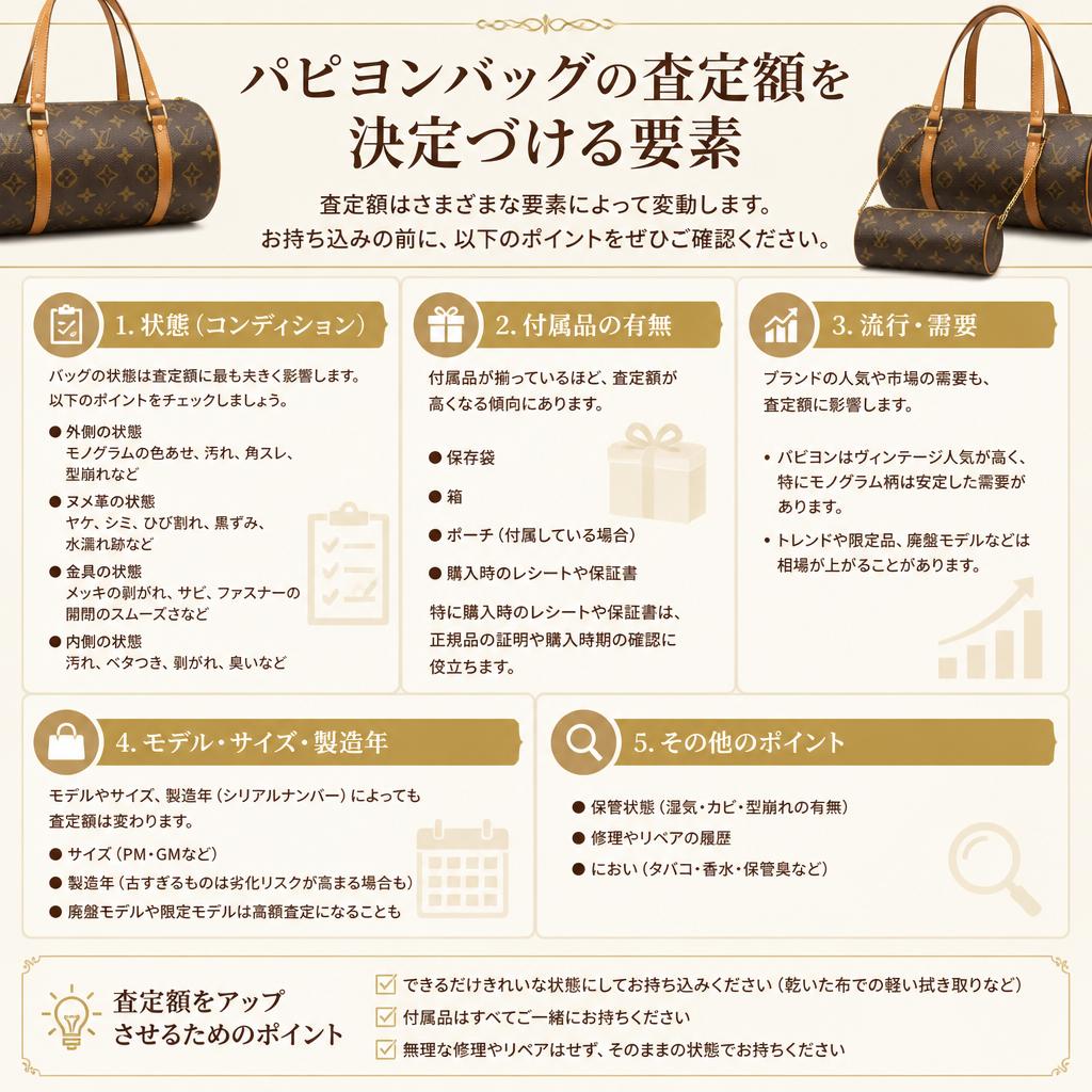 査定額を左右するポイント